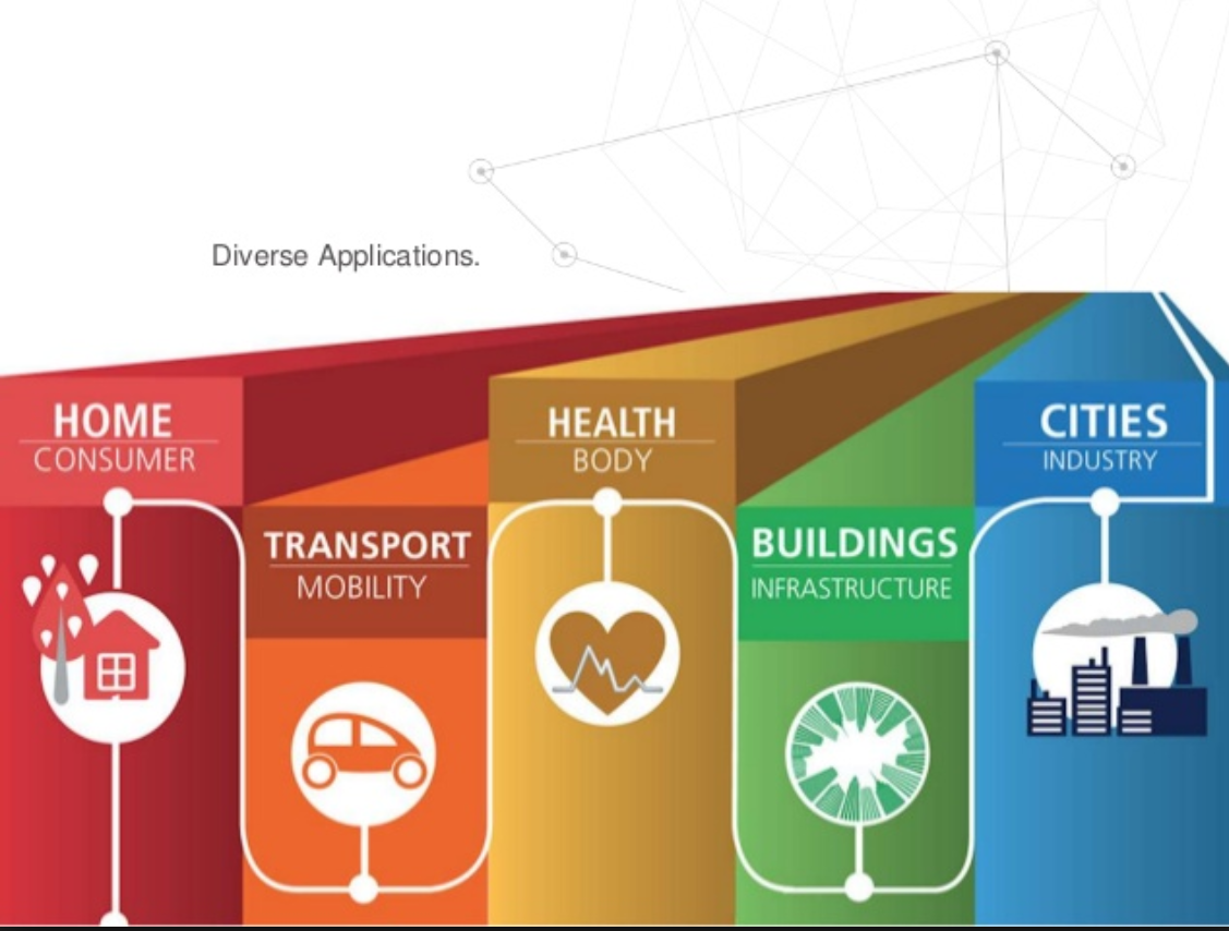 IOT Device apps