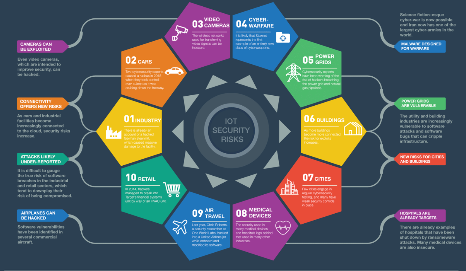 IOT Sec targets_cr